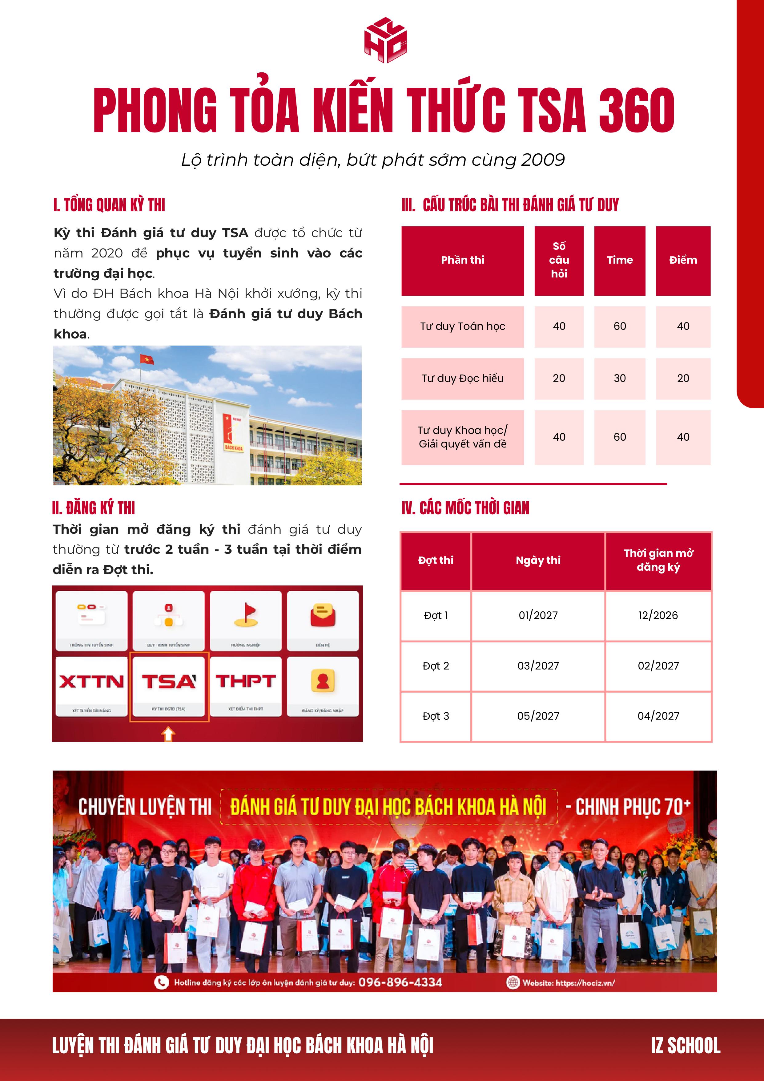 Phong Toả Kiến Thức TSA 360