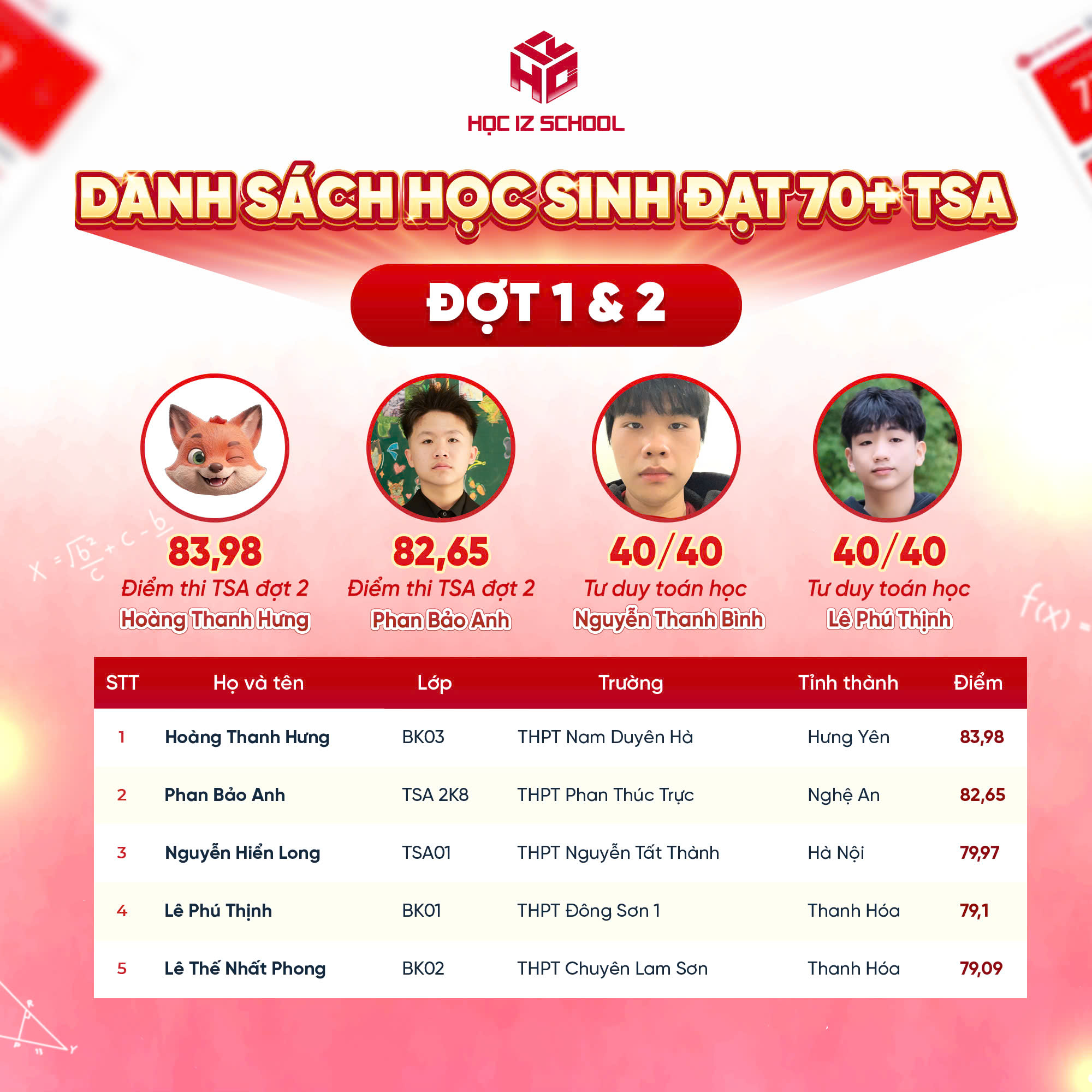 Kết quả học sinh đạt 70+ TSA
