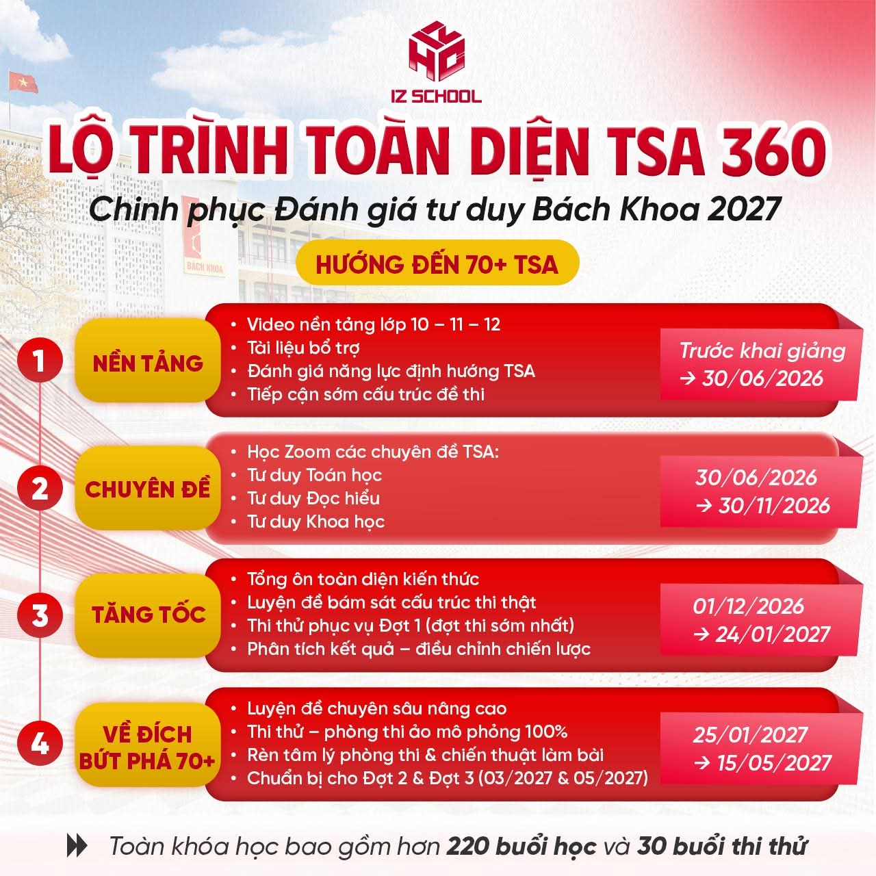 Chi tiết lộ trình Phong Toả TSA 360